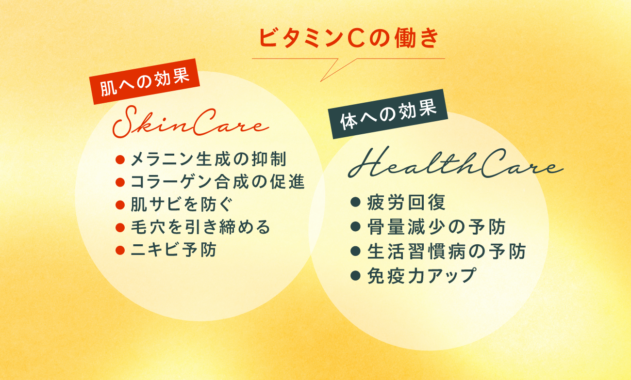低刺激で浸透力の高いビタミンc Apps とは スキンケアのドクターメディオン